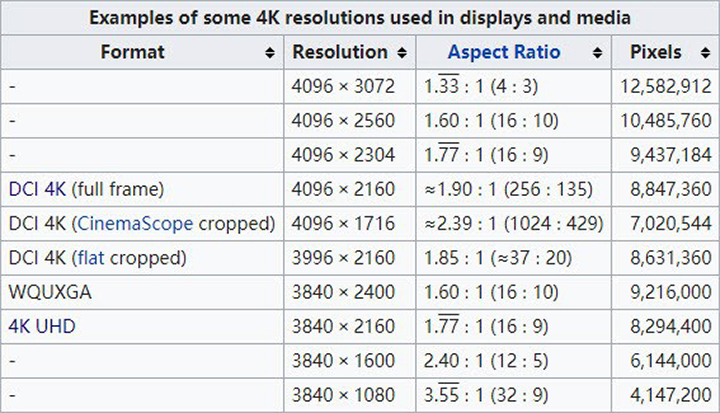 what-is-4k-resolution-size-4k-resolution-does-matter-if-tvs-pro