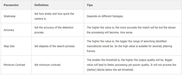 Settings for Video Stabilization - VideoProc Converter