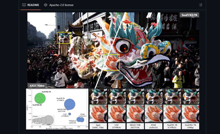 SEEDVR2 AI Video Restoration Tool