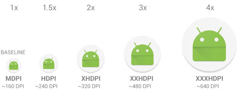 Density-independent Pixels in Android