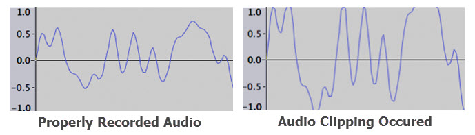 Audio Clipping