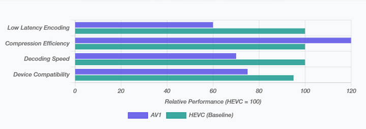 HandBrake AV1 Encoding Speed
