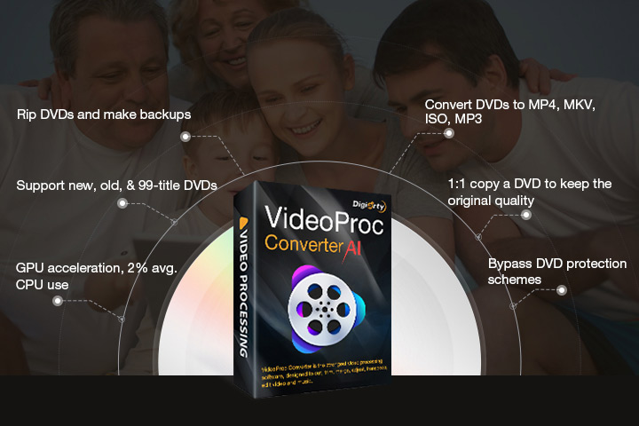 Λειτουργία DVD του μετατροπέα Videoproc