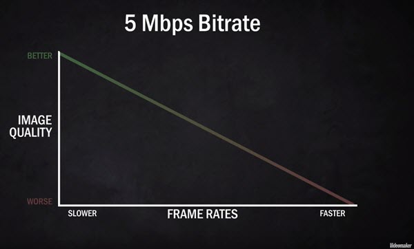 What Is the Video Bitrate for 1080p [Tech Help] - VideoProc