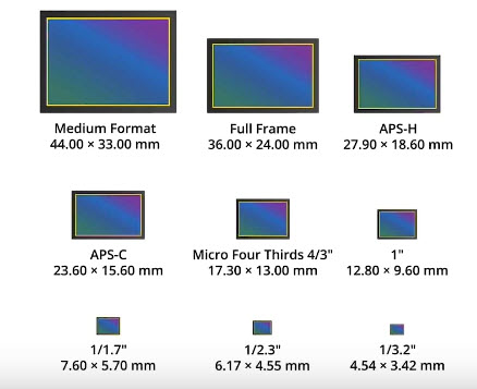 Everything You Need to Know about Image Resolution - VideoProc