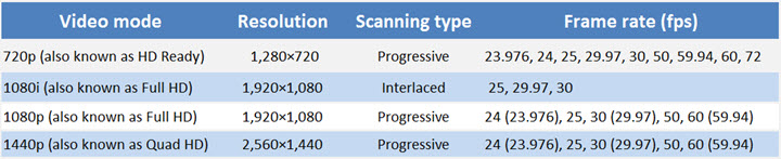 8 Ways to Convert Video to 1080p HD (AI-based)