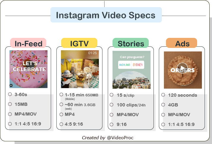 movie format for uploader for instagram