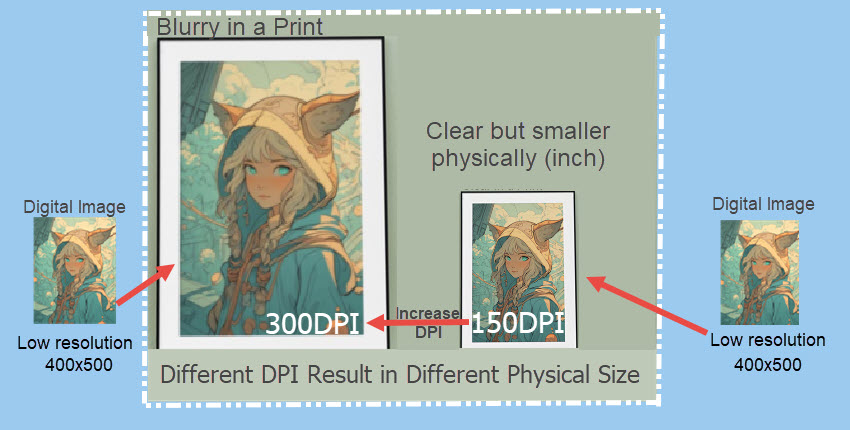 Different DPI Result in Different Physcial Size