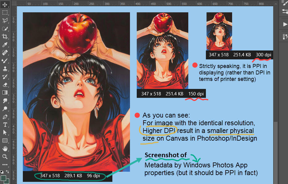 Different DPI(PPI) Result In Different Physical Size in Displaying