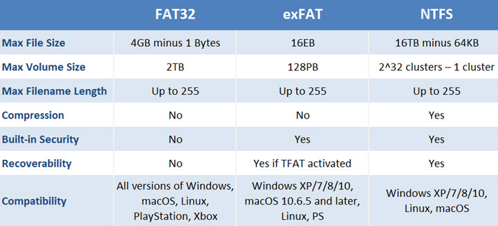 What Is FAT32 Max File Size and How to Bypass Its Limit