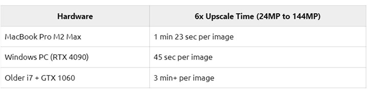 Topaz Gigapixel AI Review