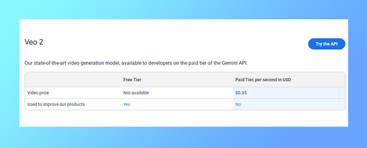 Google Veo 2 Pricing