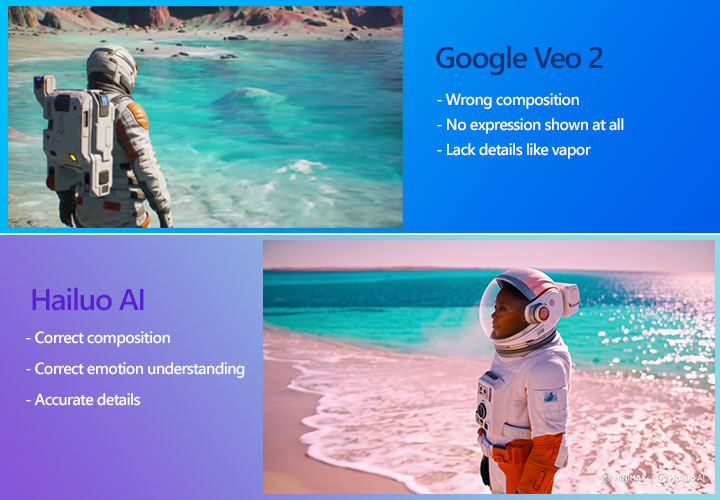 Veo 2 Vs Hailuo AI