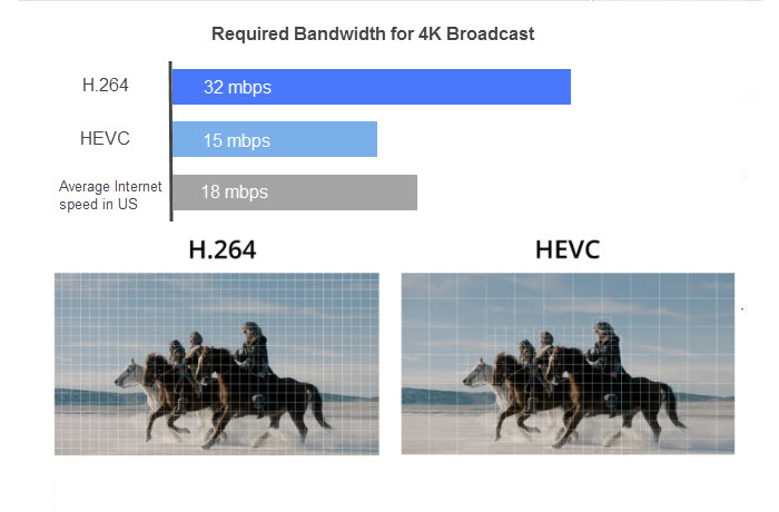 h 264 codec download after effects