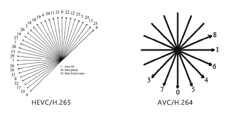 ffmpeg hevc to h264