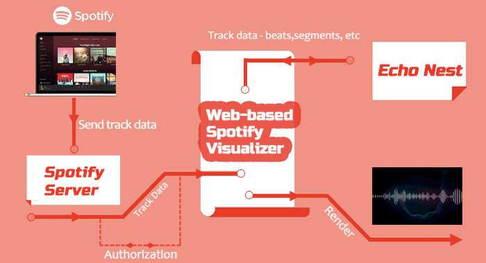 how to make an audio visualizer for spotify