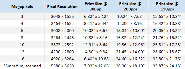 iresize in pixels method width