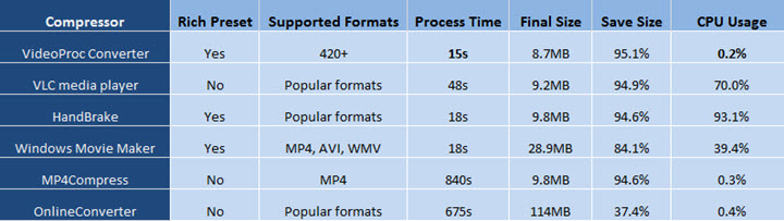 mp4 compressor