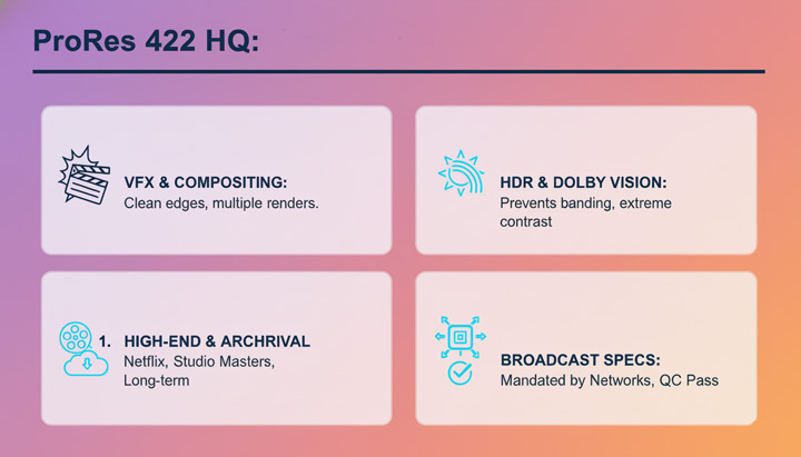 When to use ProRes 422 HQ
