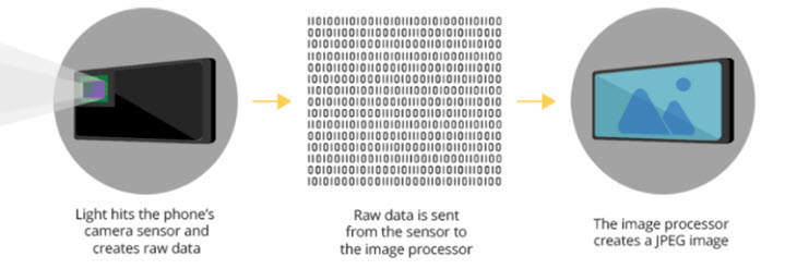 raw photo processor for mac