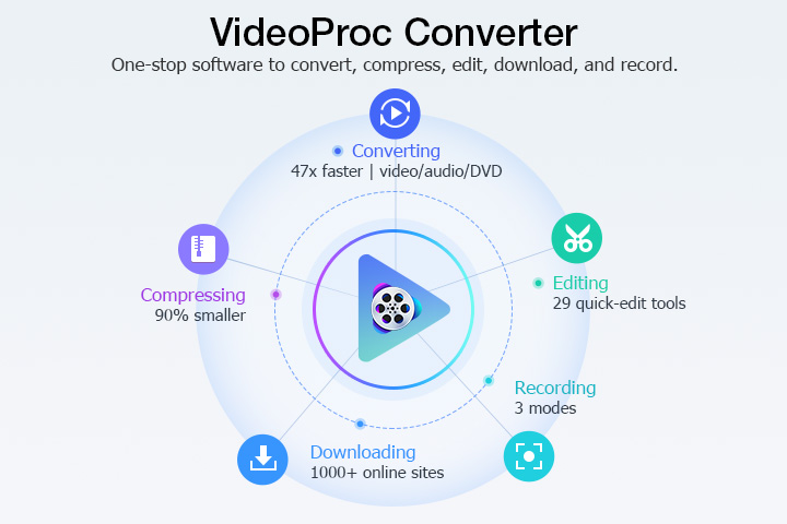 VideoProc Converter 5.6 instal the new for windows