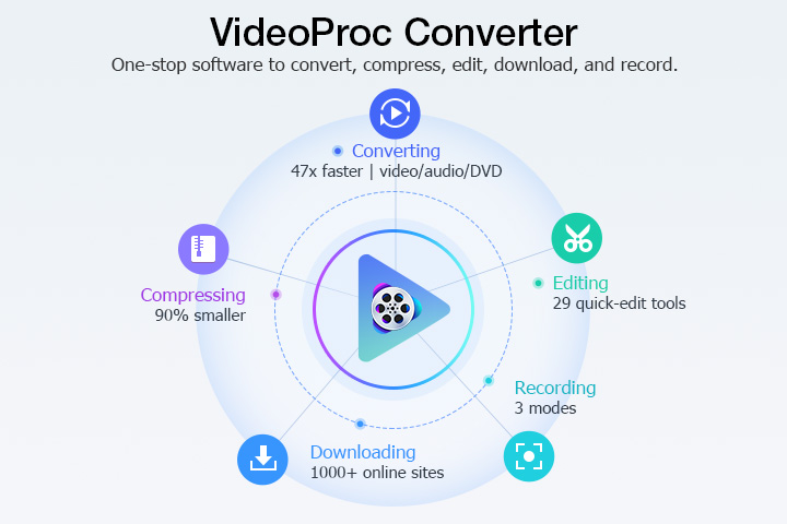 free download VideoProc Converter 5.7