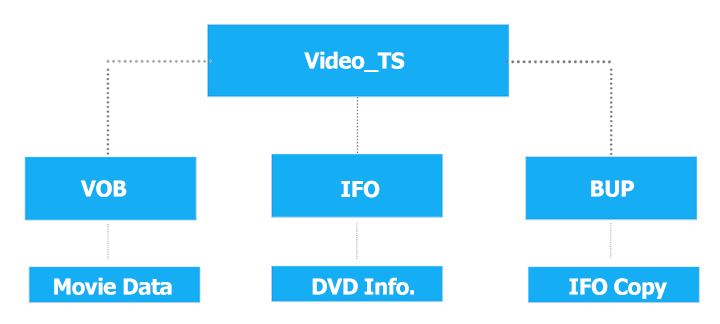 .ifo converter to mp4 online