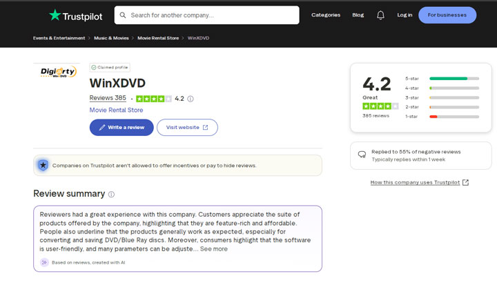 WinX DVD Ripper Rating