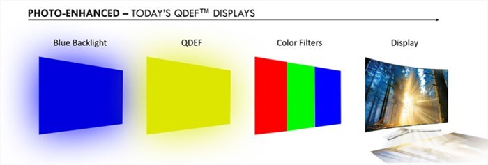 What is 4K Resolution? Here You Can Find Everything About It