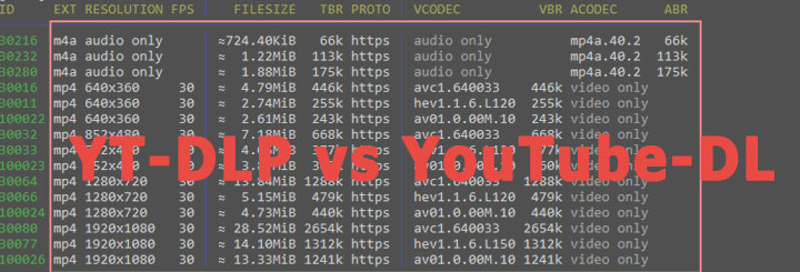 YT-DLP vs YouTube-DL