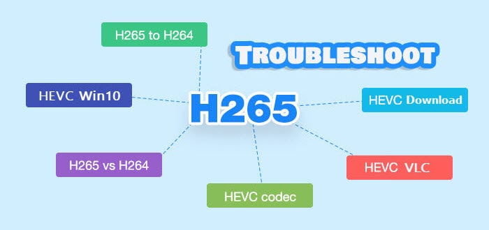 h264 video codec