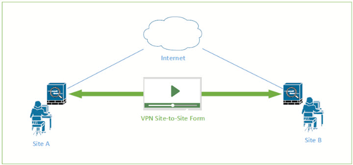 Send Large Video Files via VPN