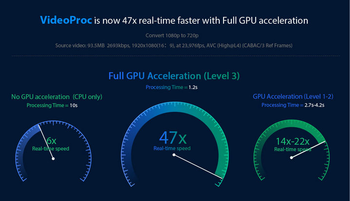 mac gpu or processor speed for photo editing