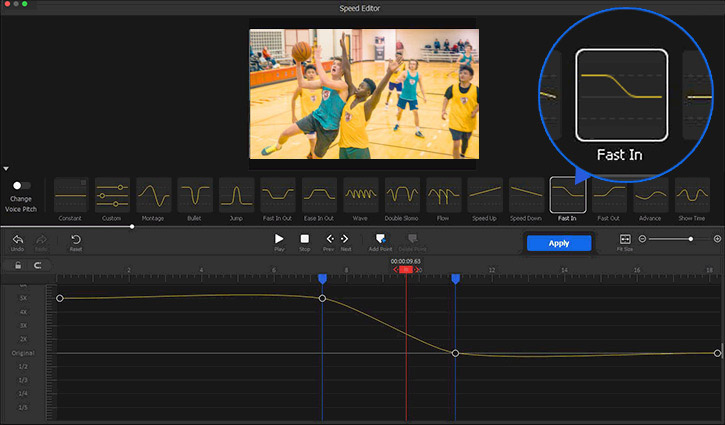 Use Fast In in Dunk Video
