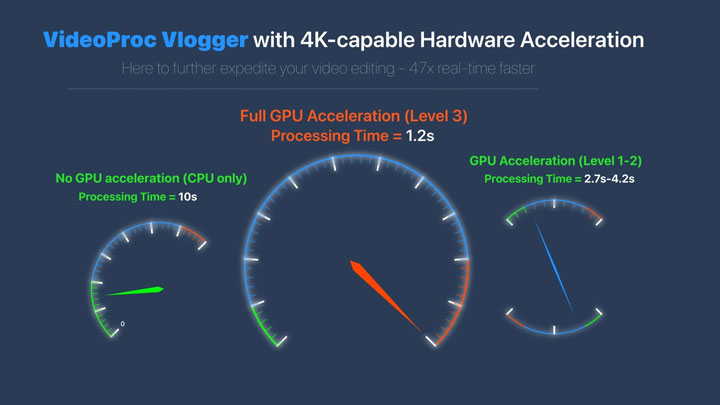 Videoproc Vlogger GPU